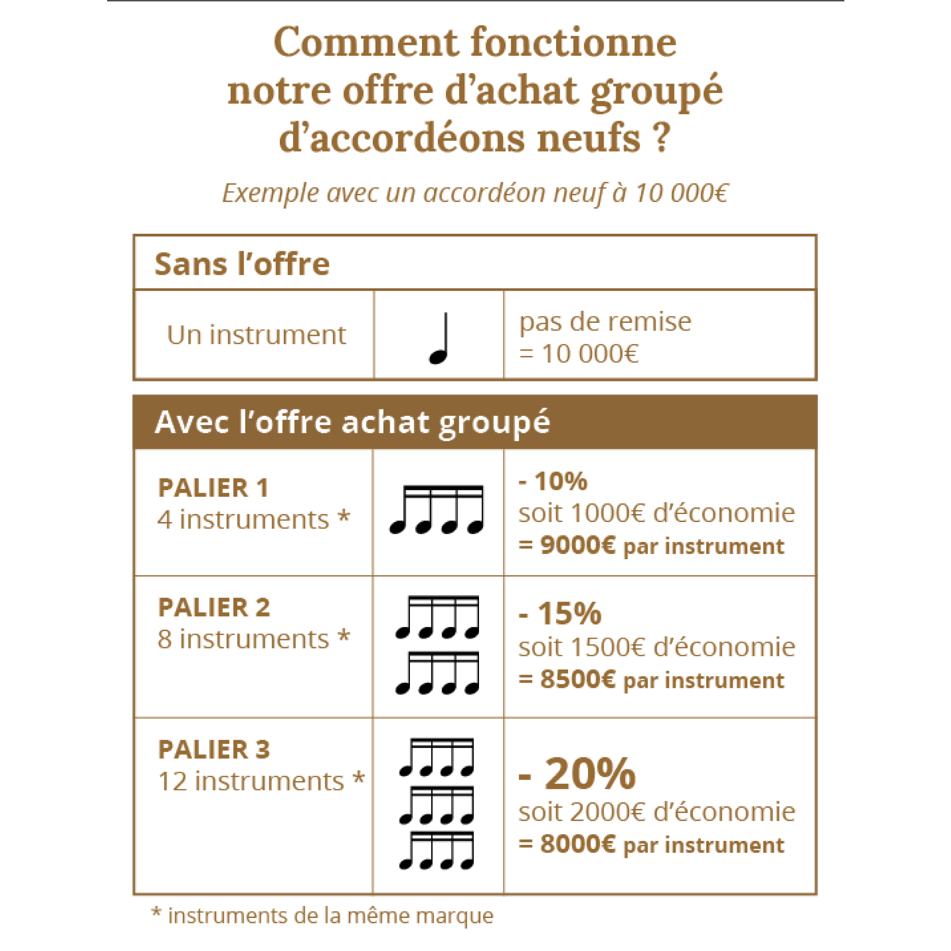 Illustration : Promotion 2024